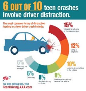 teen crashes