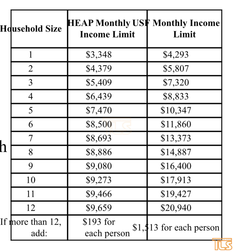 notice-heap-usf-income-limits-have-gone-up-significantly-the